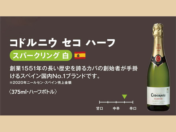 コドルニウ セコ ハーフ
（スパークリング 白）